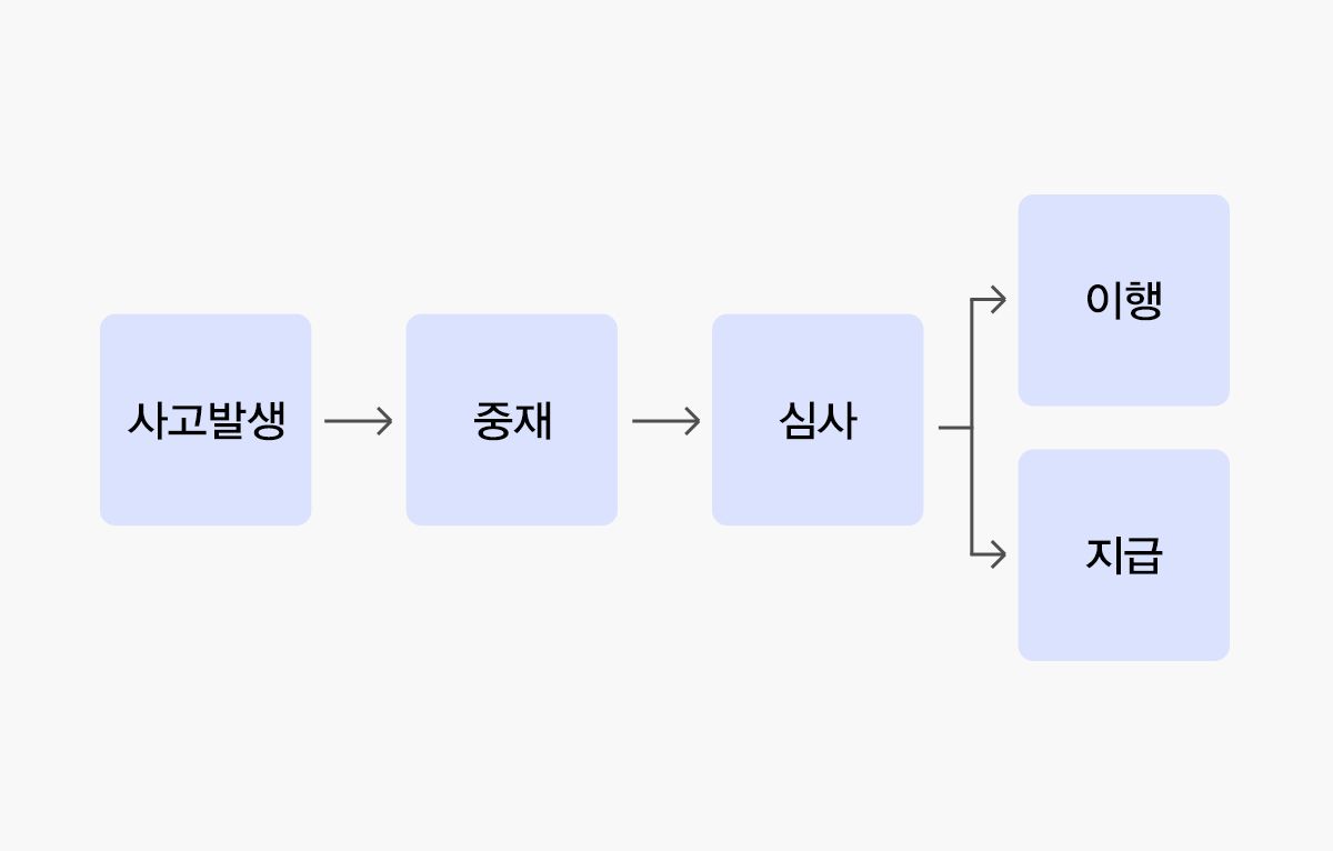 17편 인테리어 사고도 보험이 되나요